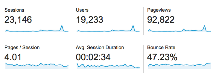 Google Analytics