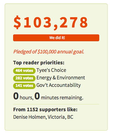 The Tyee's national campaign fundraising widget